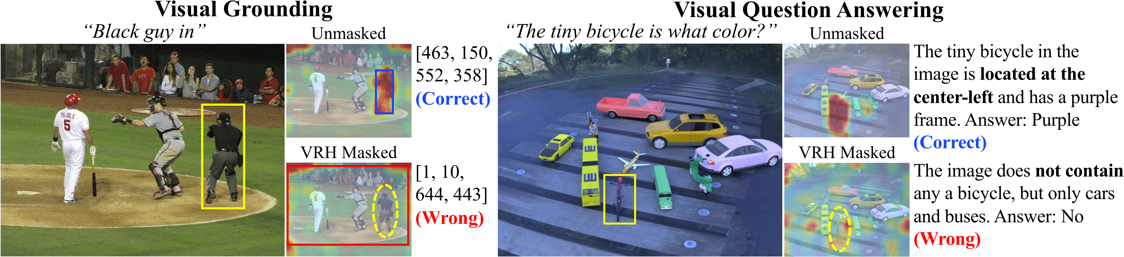 Teaser: On visual grounding (left) and visual question answering (right), masking the Visual Retrieval Heads redirects attention away from the ground-truth referent. The model still produces a fluent, well-formatted answer, but it is delocalized and visually unfaithful.